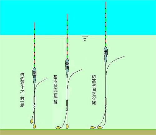 台钓准确的调漂方法_WWW.YUJUCEPING.COM