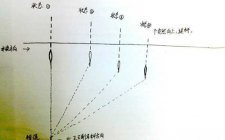 野钓时走漂常见的处理方法