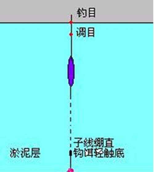 单钩悬坠钓的调漂技巧_WWW.YUJUCEPING.COM