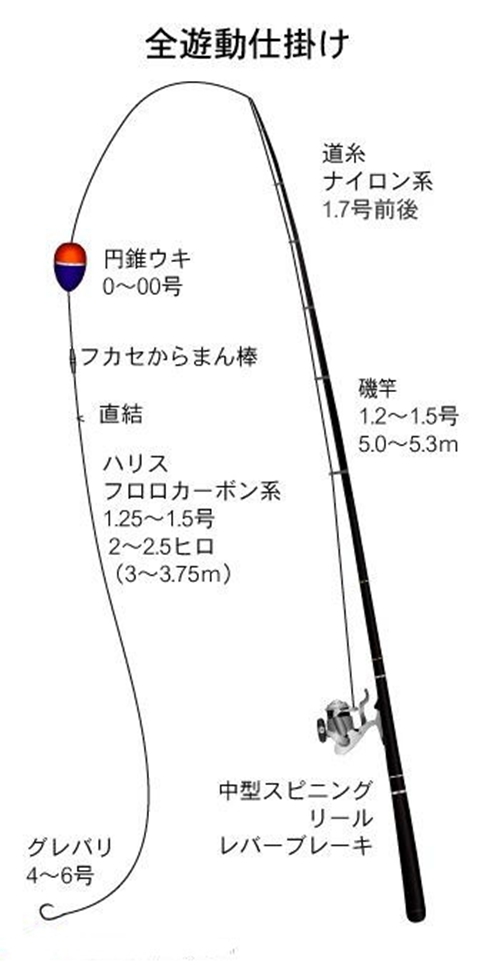 全层全游动钓法_WWW.YUJUCEPING.COM