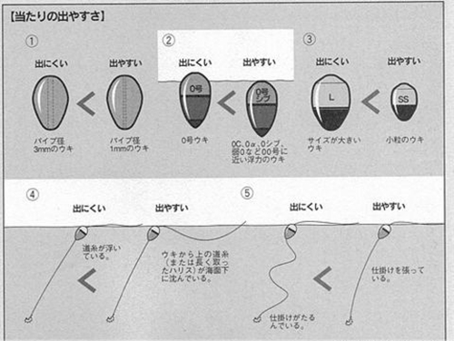 全层全游动钓法_WWW.YUJUCEPING.COM