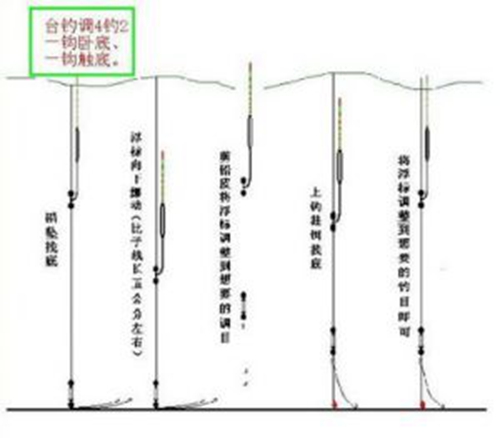 什么是钓底 钓底和钓浮的区别_WWW.YUJUCEPING.COM