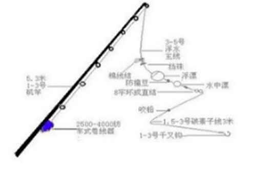 为什么有渔讯不中鱼_WWW.YUJUCEPING.COM
