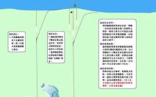顿口是什么意思