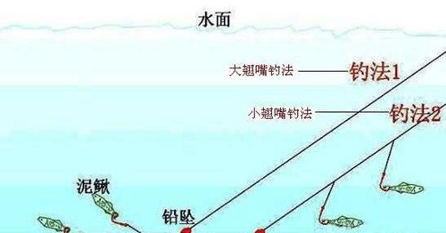 秋天泥鳅挂钩钓翘嘴的方法_WWW.YUJUCEPING.COM