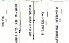 水库台钓无钩调平水方法图解