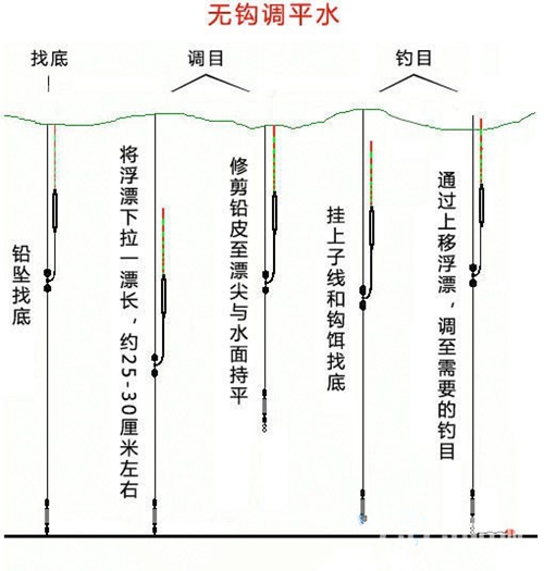 水库台钓无钩调平水方法图解_WWW.YUJUCEPING.COM
