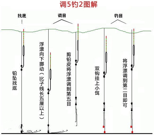 钓青鱼调漂方法的图解_WWW.YUJUCEPING.COM