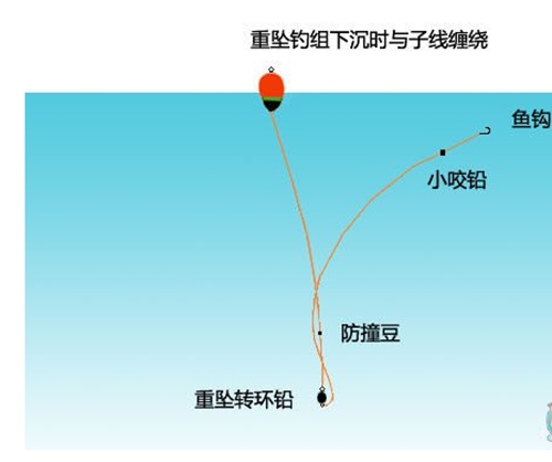 矶钓线组图解及咬铅的水下使用_WWW.YUJUCEPING.COM