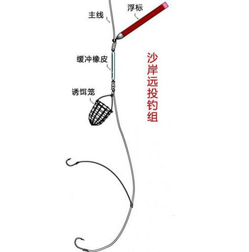 诱饵笼的使用方法_WWW.YUJUCEPING.COM