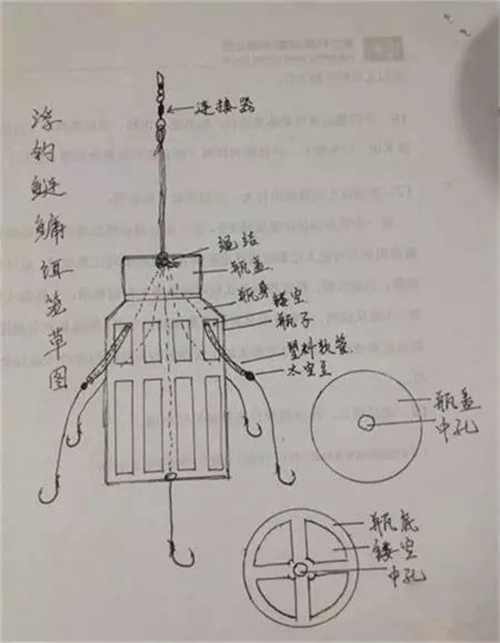 诱饵笼的使用方法_WWW.YUJUCEPING.COM