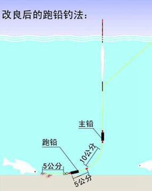 钓跑铅是什么意思_WWW.YUJUCEPING.COM