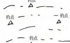 池塘钓鱼选择钓点全解