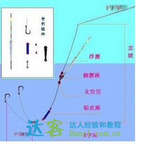 夏天水库钓鱼怎么调漂_WWW.YUJUCEPING.COM